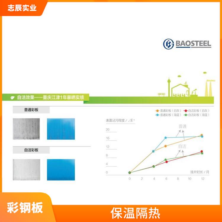 黄石宝钢彩板 板面平整 重量轻 强度高