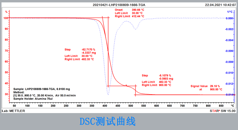 西安PCB板玻璃化转变温度检测 优尔鸿信