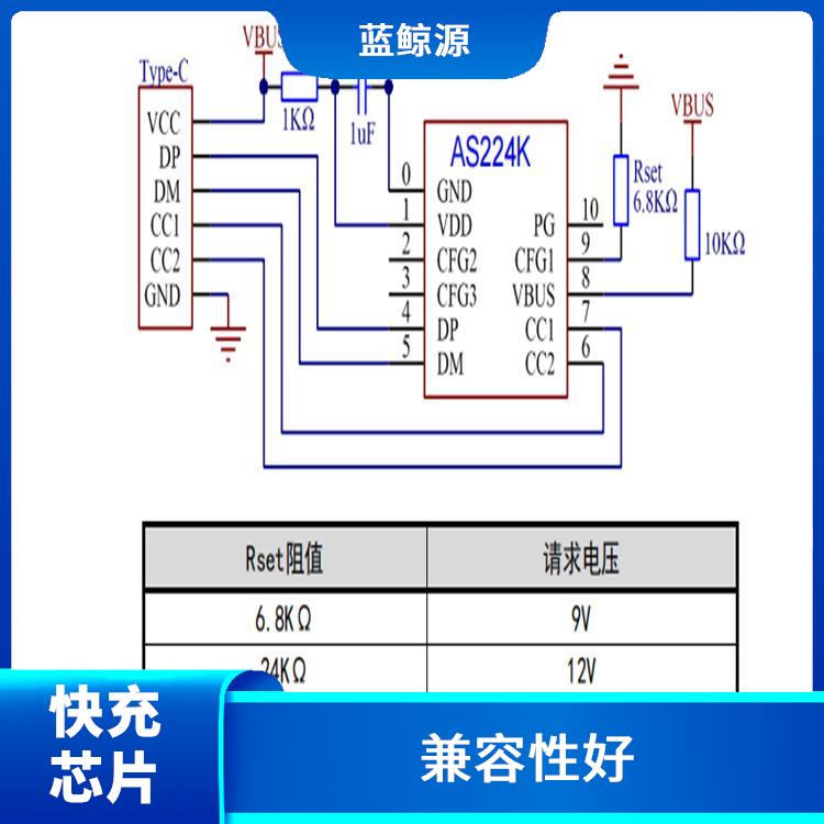 PD3.1誘騙芯片 充電速度快 可適用于多種應(yīng)用場(chǎng)景