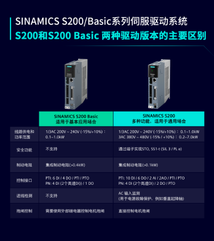 西门子S200系列伺服驱动器 6SL5510-1BB11-0AF0 西门子代理