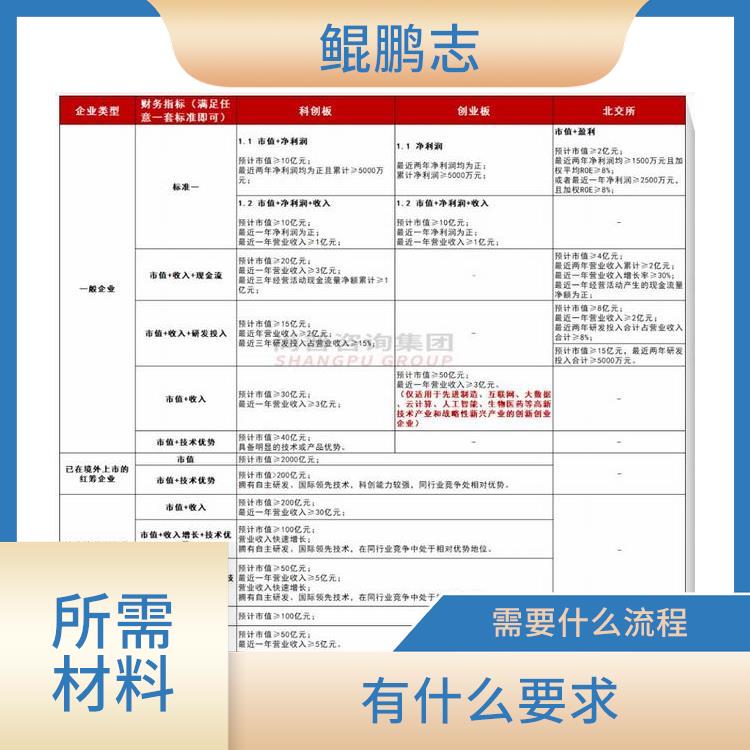 深圳福田罗湖公司财税托管税务疑难应该怎样操作 需要什么材料