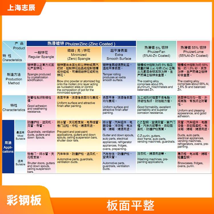 烨辉矽化性彩钢板 保温隔热 良好的导电性能