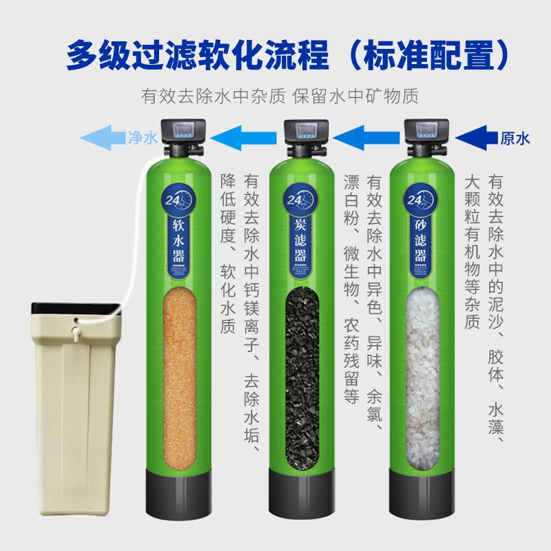 机械过滤器 活性炭过滤器 保安过滤器 软化水处理设备