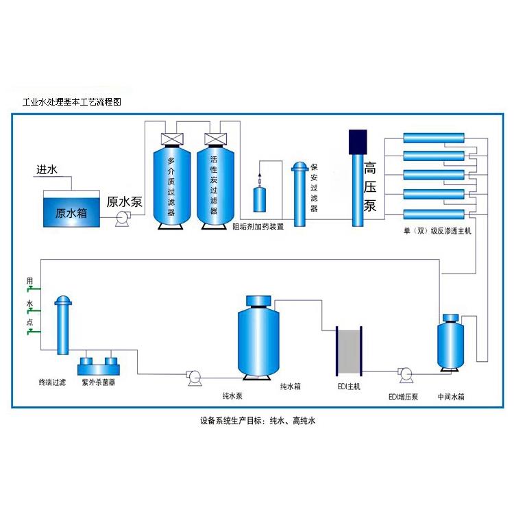 冶金 白城RO高压泵 减少了能源的消耗