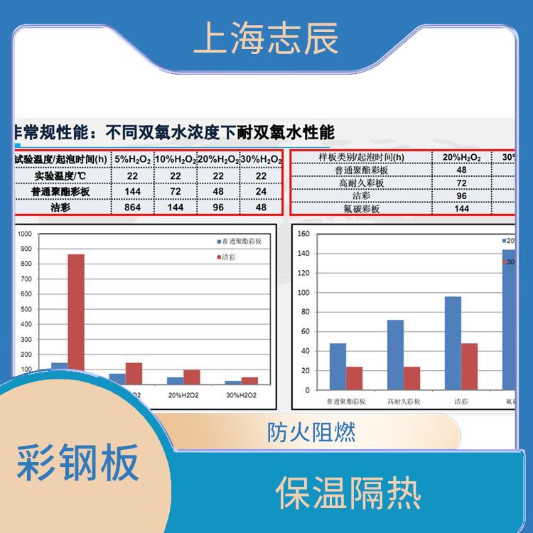 马钢彩涂卷 保温隔热 防火性能好