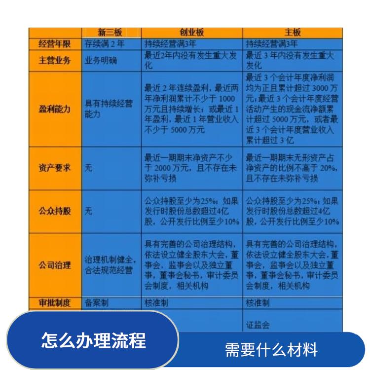 深圳盐田大鹏公司民营企业与私人客户如何应对 手续有那些