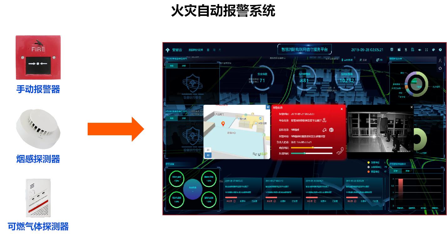 大学烟温一体智慧化消防建设