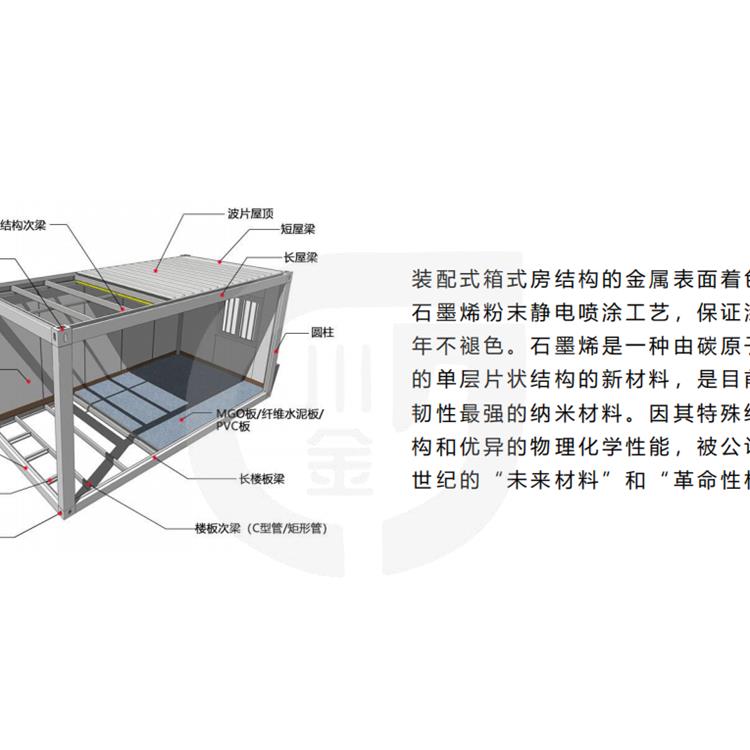 云浮打包式箱房设计