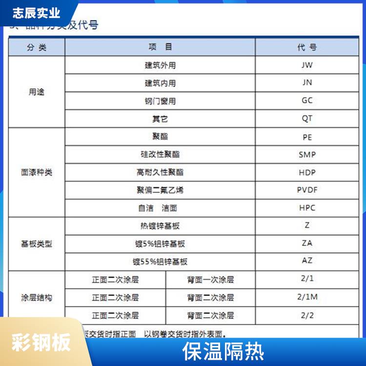 宝钢分厂彩涂卷 板面平整 防锈效果好