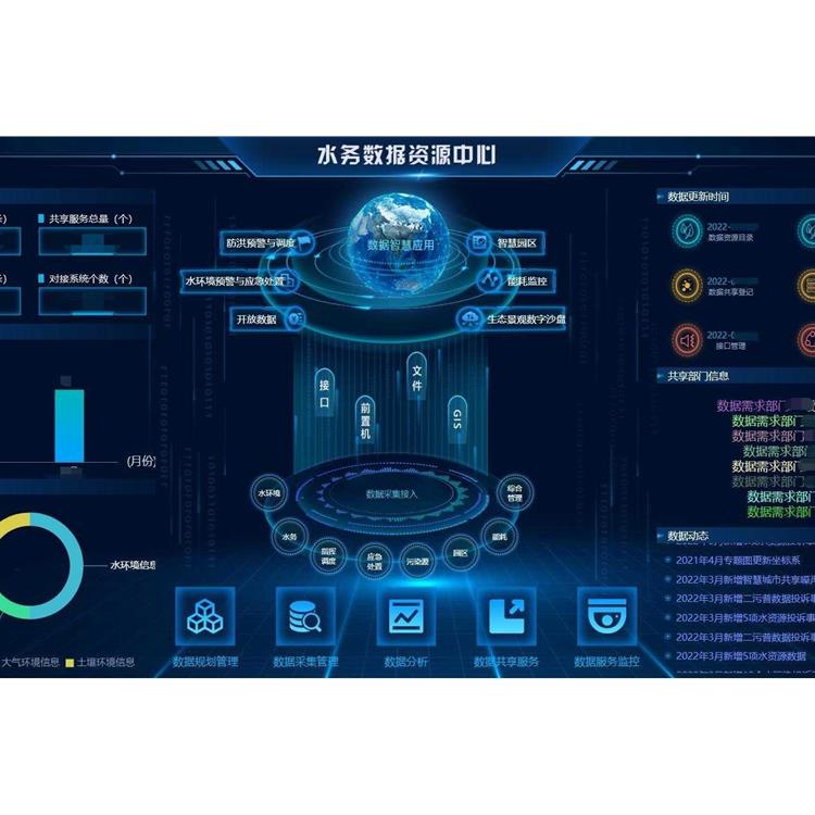 智慧城市大屏可视化:数据可视化的力量 6. 实时数据展示：