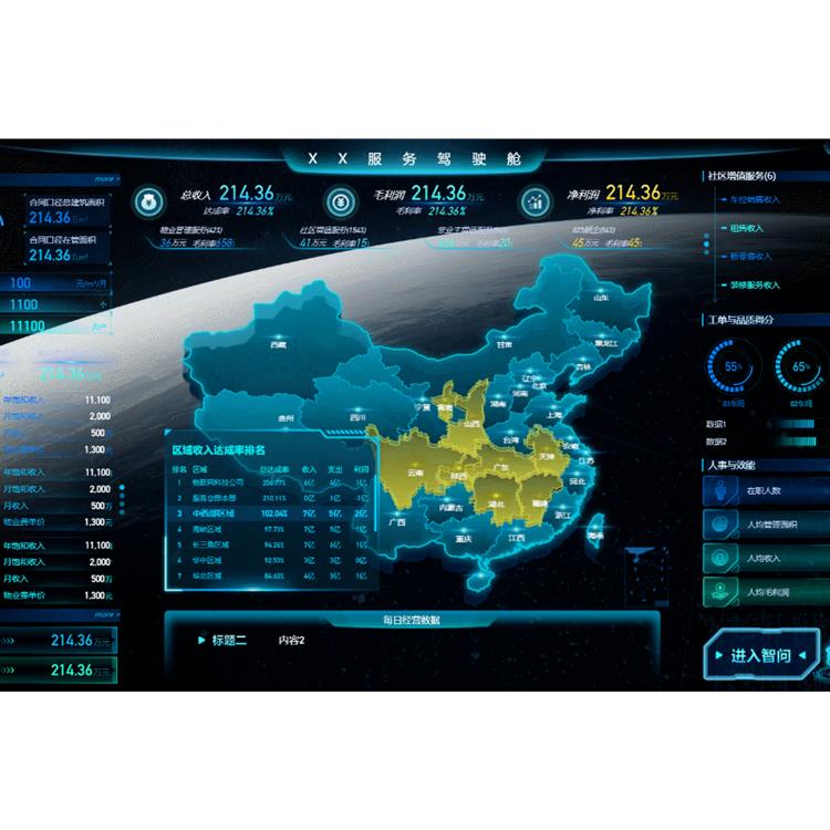 智慧城市大屏可视化:数据可视化的力量 7. 多平台支持：