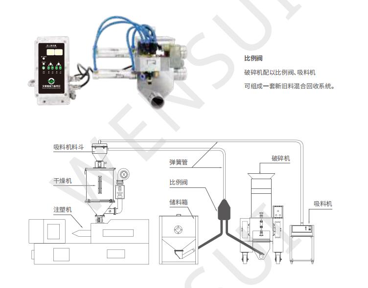 多功能机边粉碎机 3 5HP塑料水口机边粉碎回收