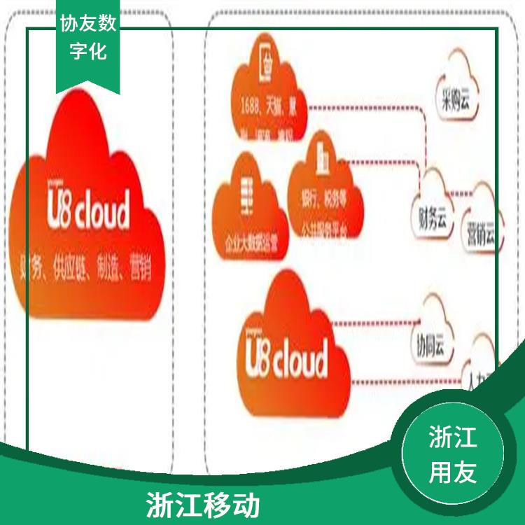 杭州手機(jī)版 用友采購(gòu)管理系統(tǒng) 杭州用友軟件公司