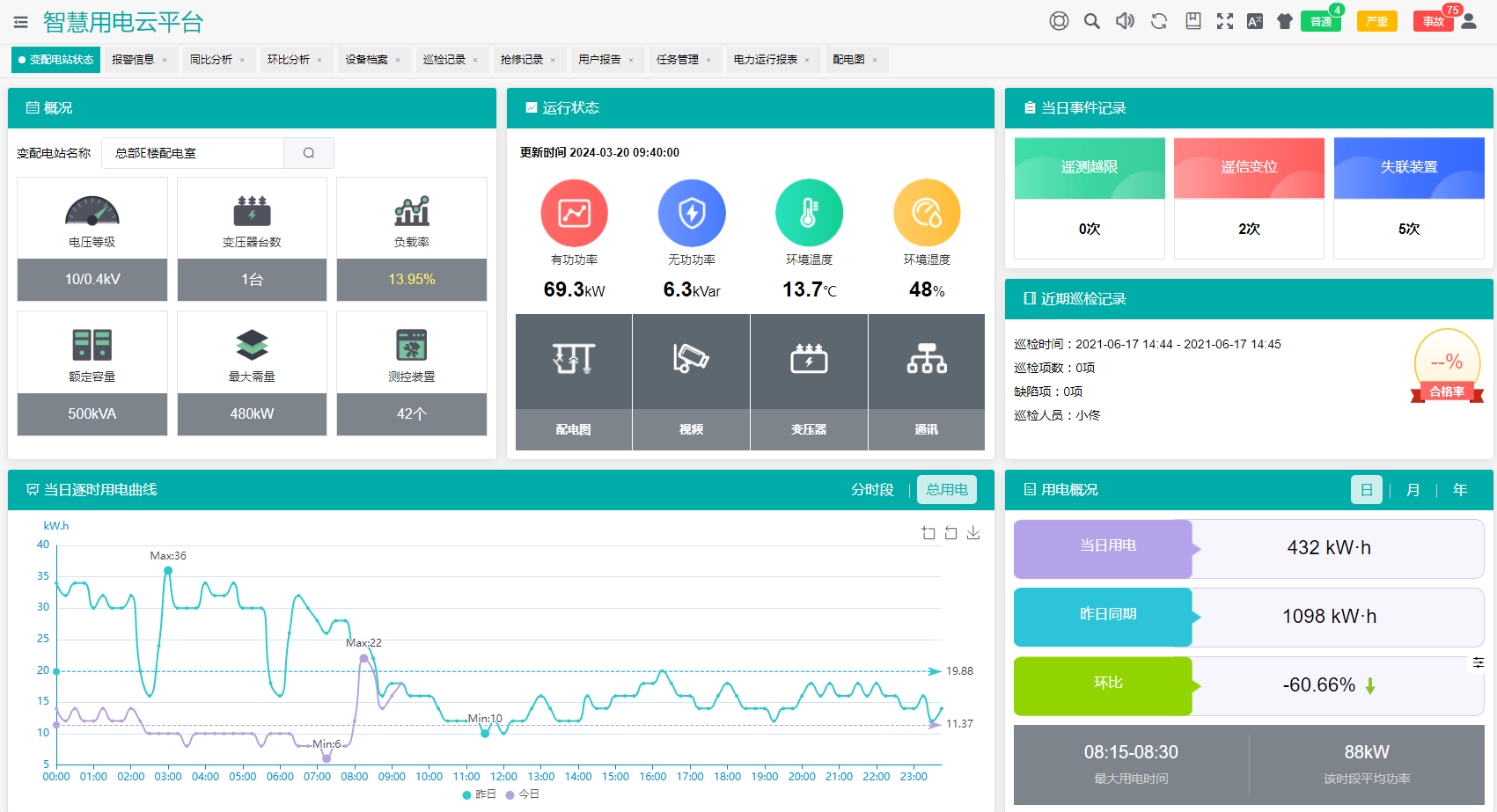 用户变配电站变配电监控及运维解决方案--AcrelCloud-1000变电所运维云平台