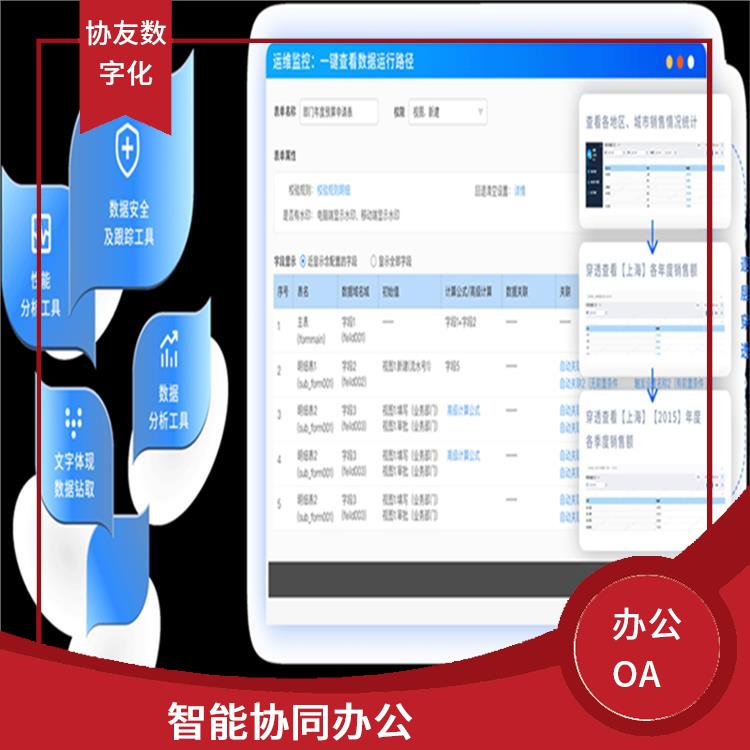 OA 智能協(xié)同辦公 杭州臨平OA致遠(yuǎn)協(xié)創(chuàng)怎么買
