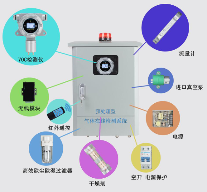 上海在线VOC浓度监测仪，废气监测简易设备