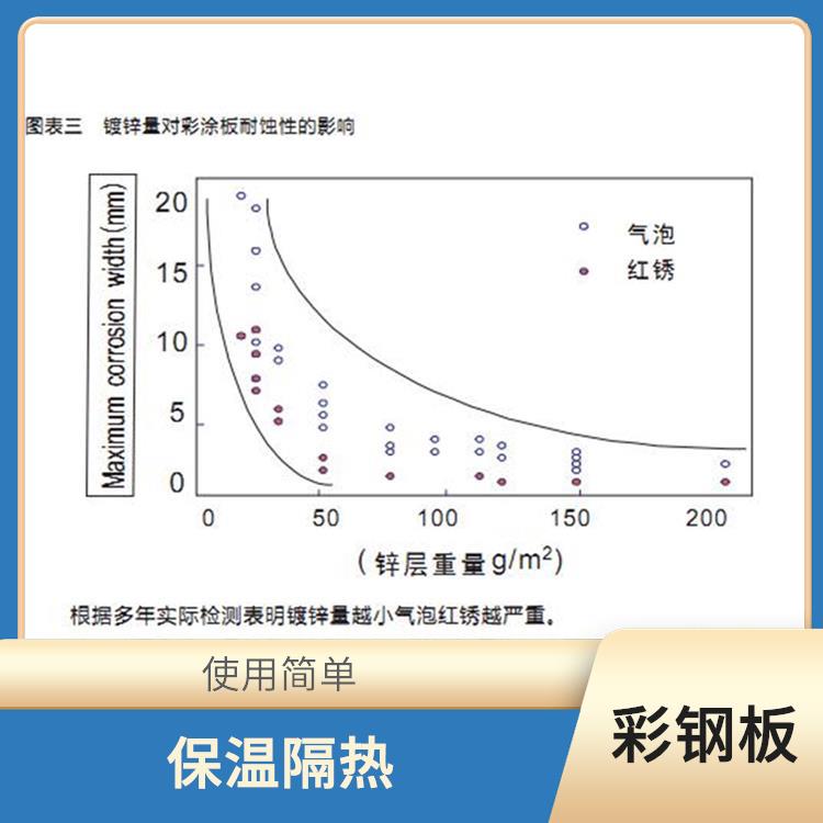 宝钢黄石镀铝锌板 板面平整 重量轻 强度高