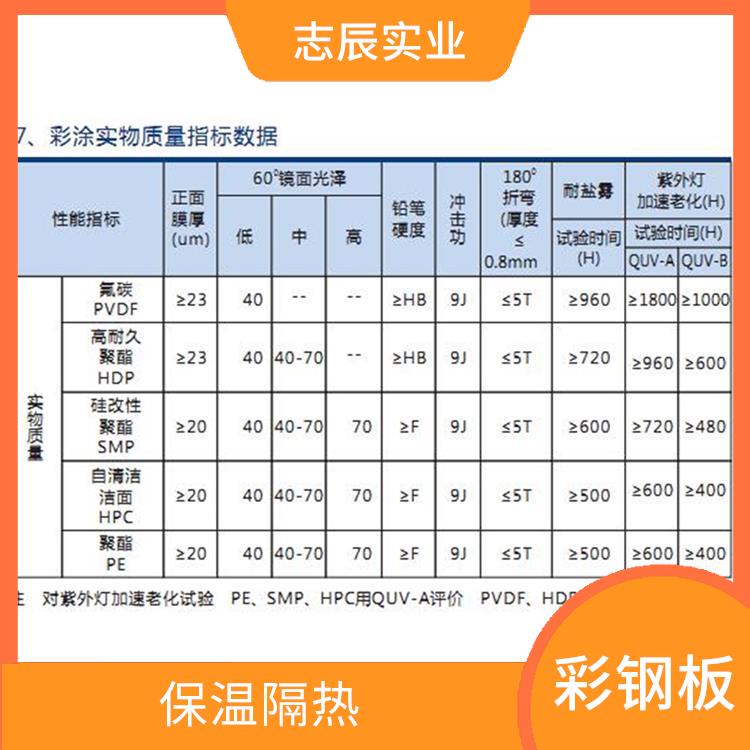 宝钢黄石镀铝锌板 板面平整 重量轻 强度高