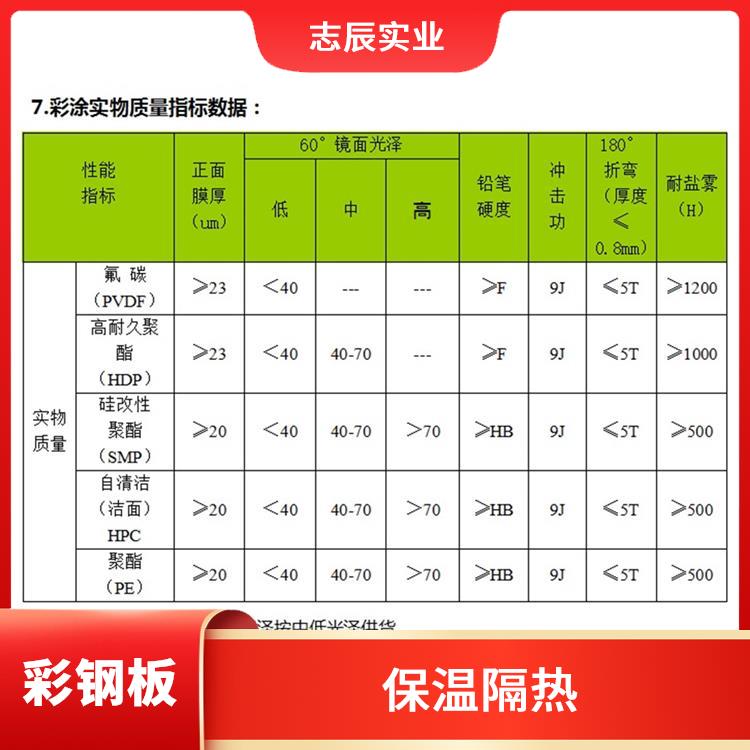 宝钢分厂彩涂板 保温隔热 整体刚性好