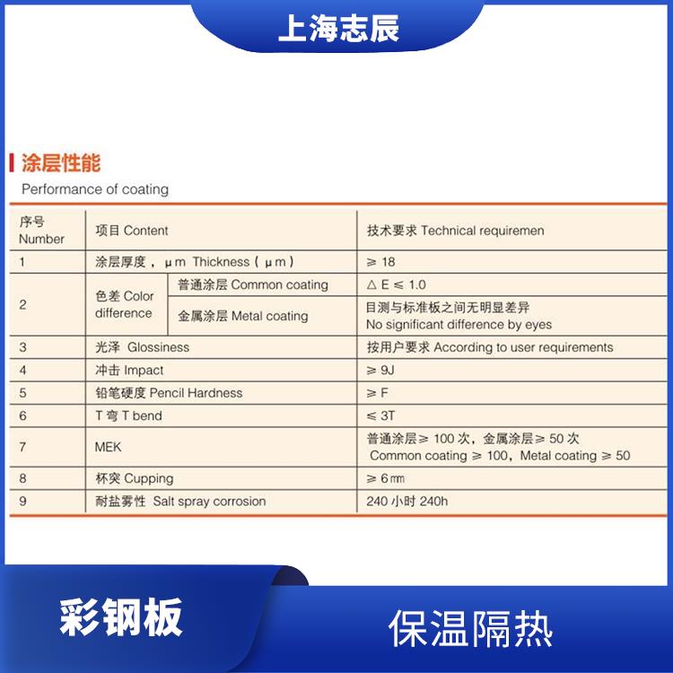 马钢彩钢板经销商 保温隔热 装饰性强