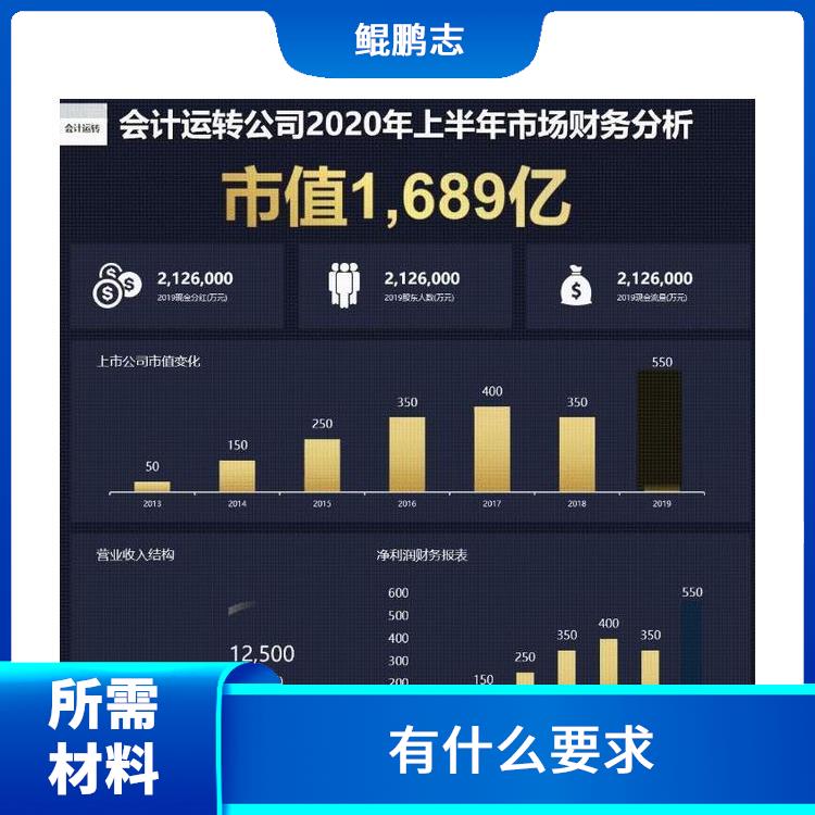 深圳公明平湖公司绩效考核深圳盛莱企管 需要什么材料
