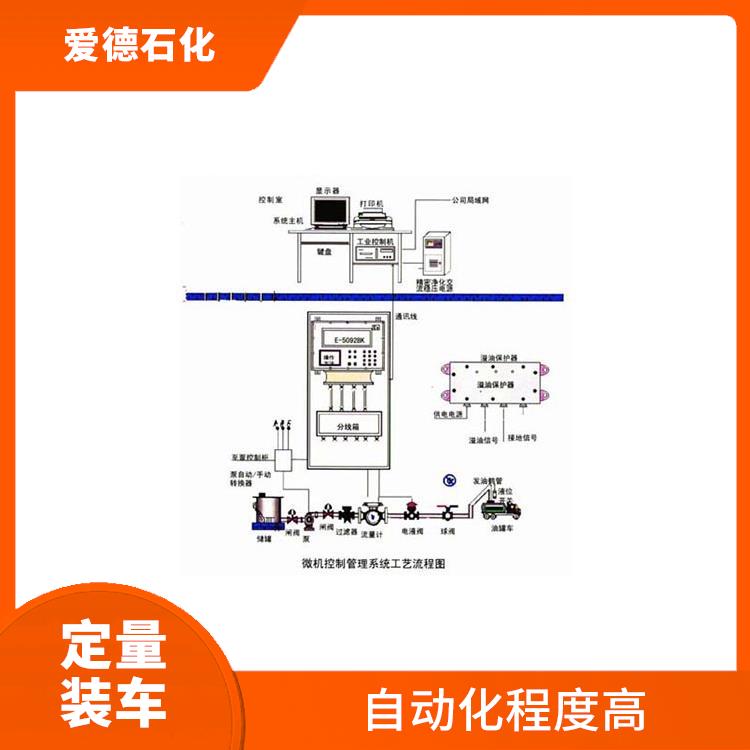 杭州定量装车系统厂家 采用较精密仪表和传感器