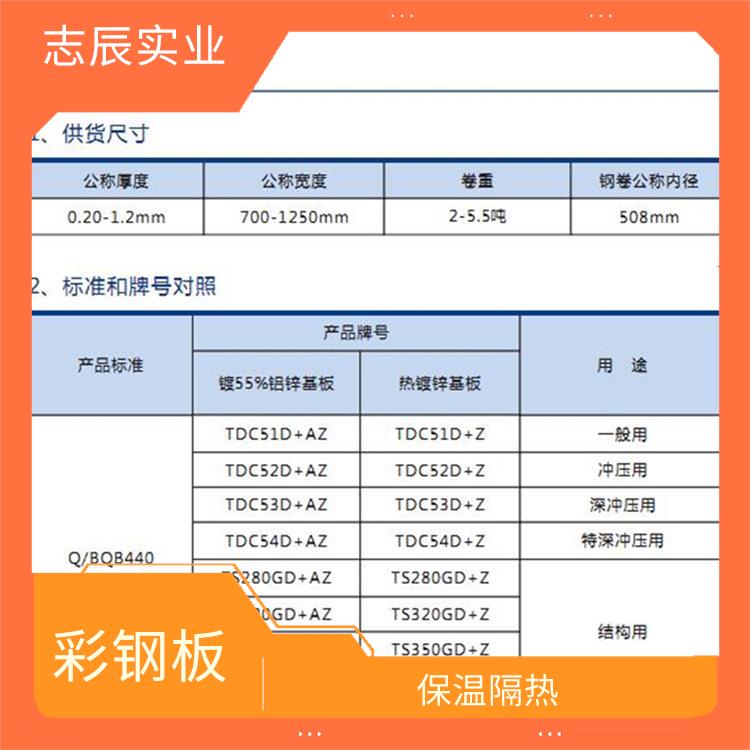 宝钢分厂镀铝锌钢板 板面平整 重量轻 强度高