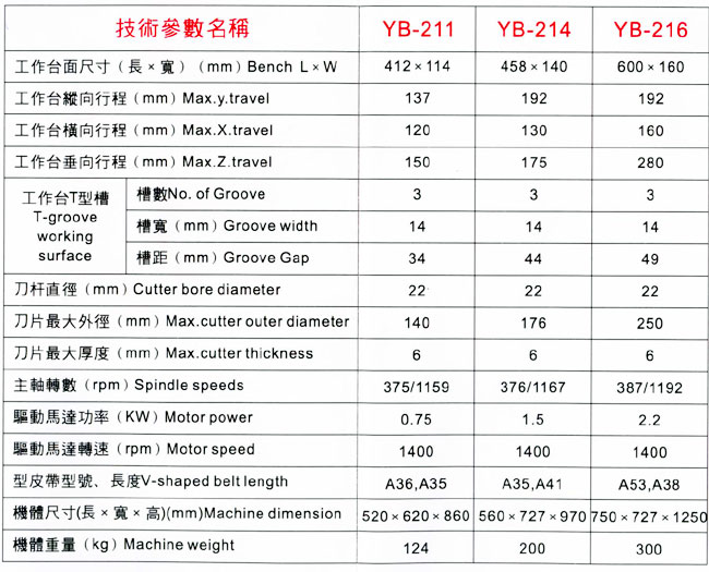 精诚15型桌上车床 YB-15型桌上车床 仪表车床