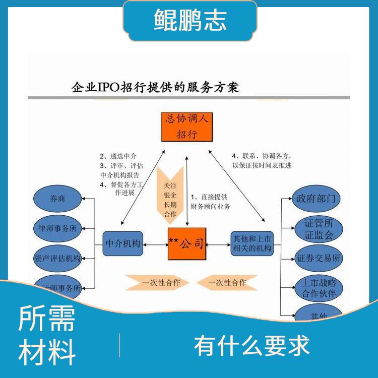 深圳南山公司财税托管税务疑难找盛莱企管 手续有那些