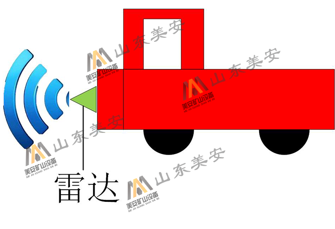 矿用电机车激光雷达自动避障自主减速装置