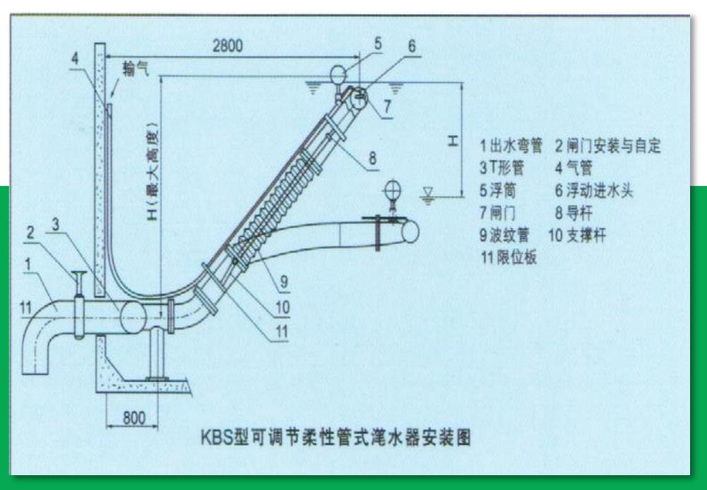 KBS型可调节柔性管式滗水器
