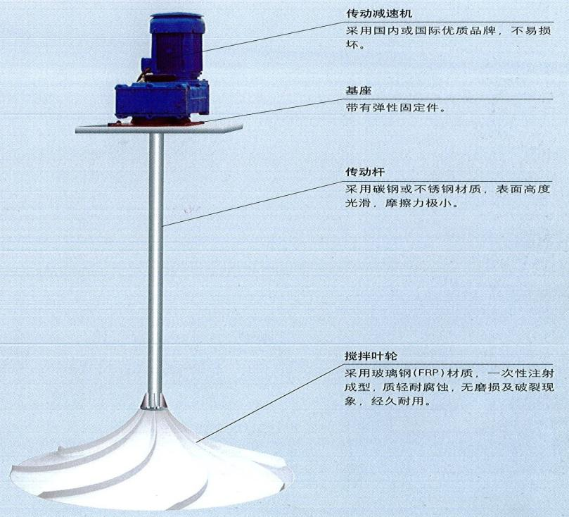 PLB型伞型立式搅拌机