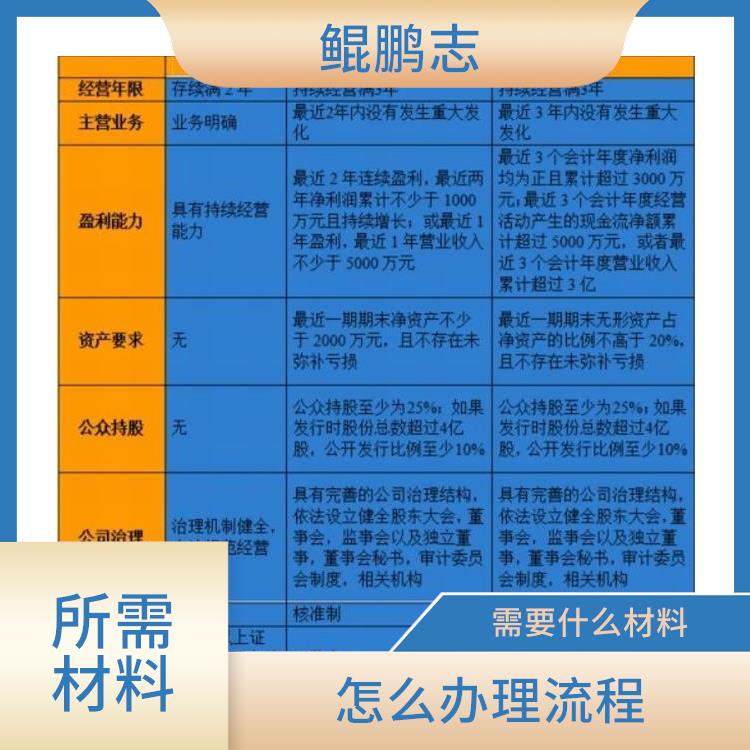 深圳南山公司企业破产顾问详细设计方案 需要什么流程