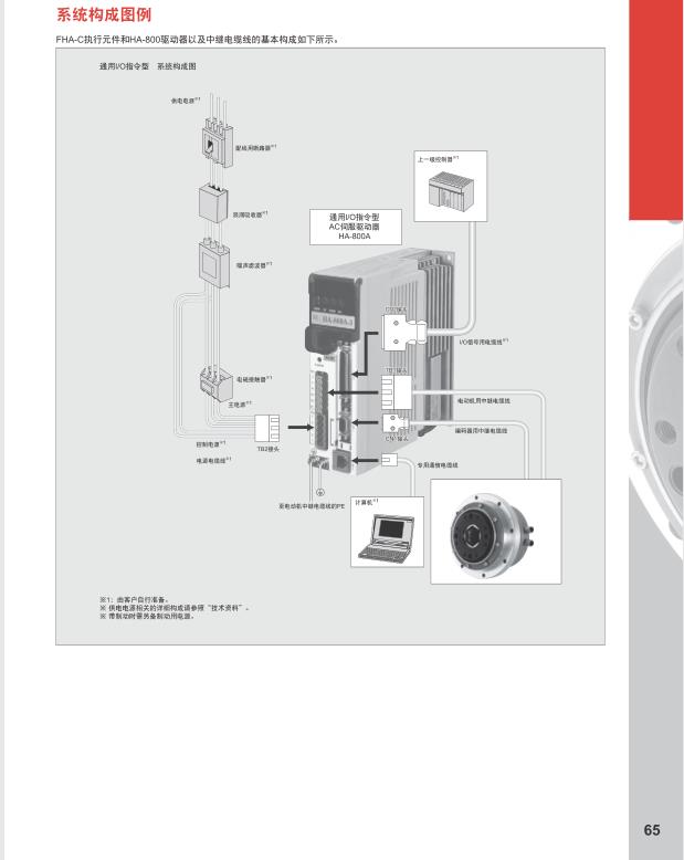 五軸機(jī)設(shè)備應(yīng)用FHA-40C-50-US250