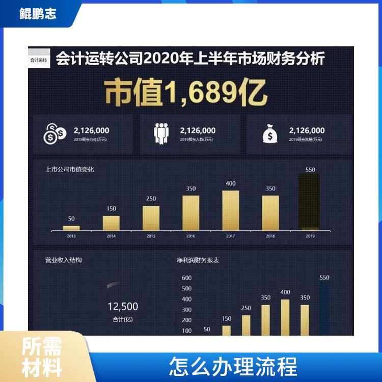 深圳公明平湖公司财税审计财税尽调找盛莱企管 所需材料