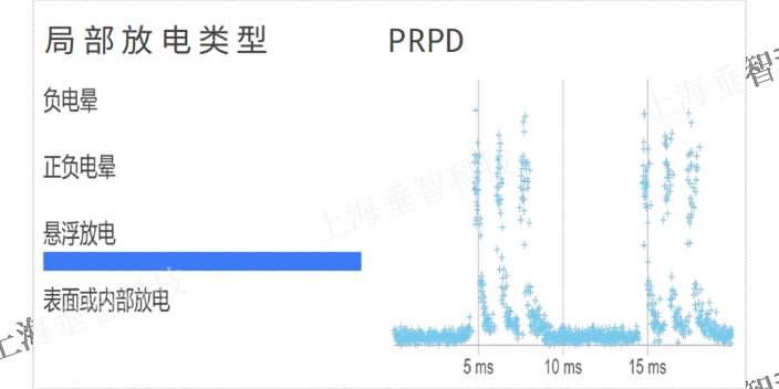 上海气体泄漏声学成像仪管道密闭性检测 欢迎咨询 上海垂智供应链科技供应