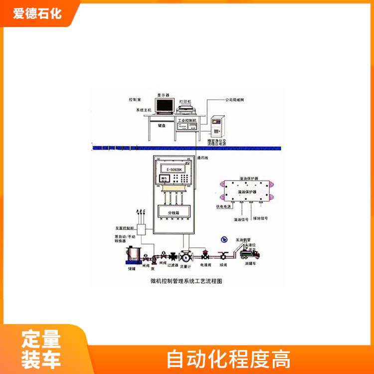 黃山定量裝車系統(tǒng) 實(shí)現(xiàn)了自動(dòng)化裝車 可以靈活的調(diào)整和配置