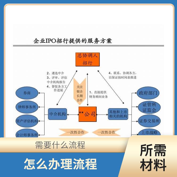 深圳竹子林公司民营企业与私人客户详细设计方案 手续有那些