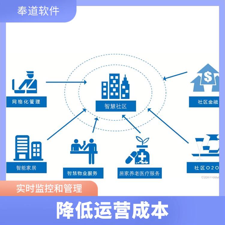 渭南便捷的物业数字化管理厂家 实时监控和管理