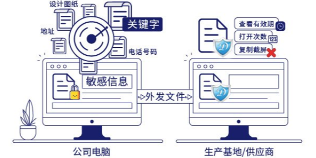 上海迅软图纸加密软件方案 服务为先 上海迅软信息科技供应