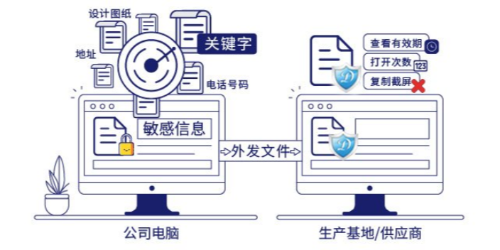 上海通常图纸加密软件措施 欢迎咨询 上海迅软信息科技供应