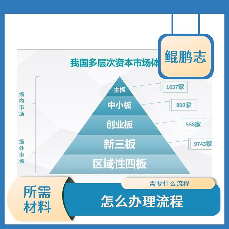 深圳西乡新安公司企业破产顾问服务 所需材料