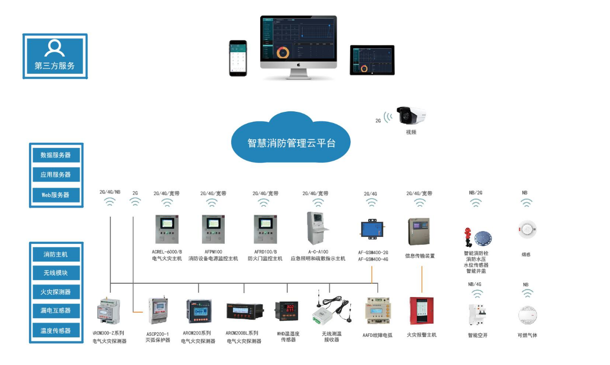 安科瑞AcrelCloud-6800智慧消防云平台 智能化一体化保护