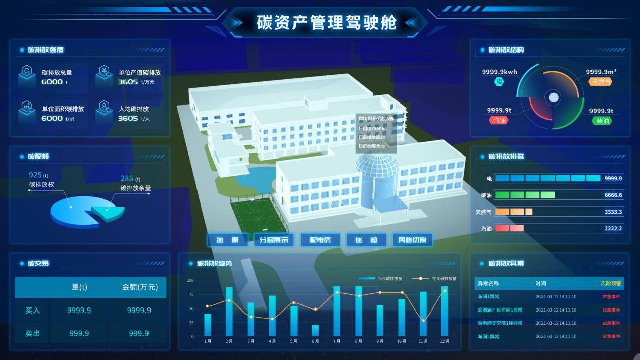 安科瑞碳电表助力数字化能源管理平台碳资产管理