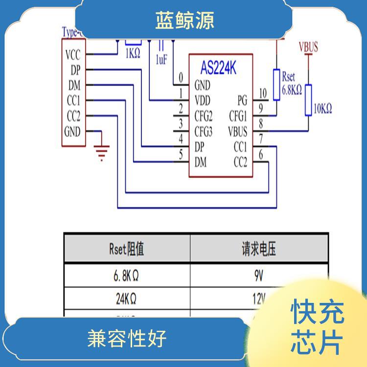 具有多種保護功能 9V誘騙芯片 集成度高