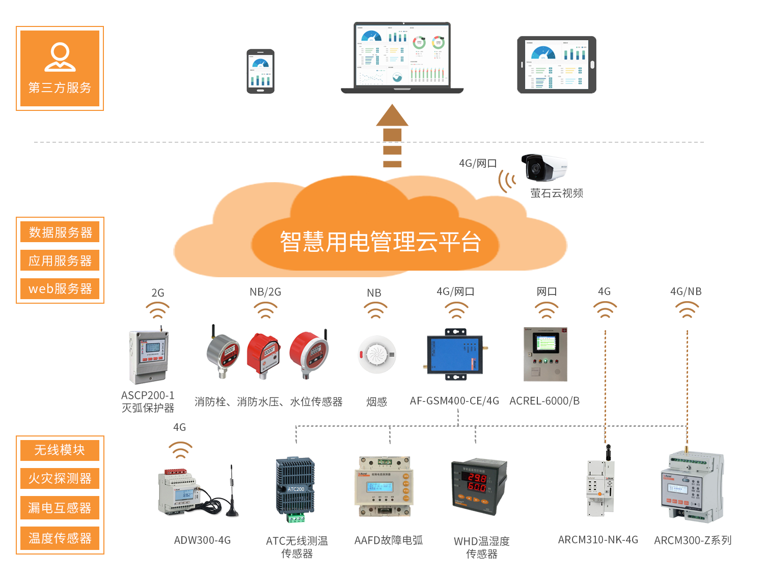 安科瑞 微机保护装置 为变电站提供**