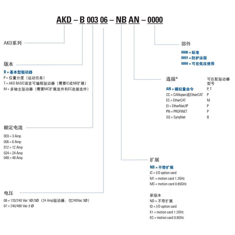 AKD-P01207-NBCN-0000 伺服驱动器 稳定性好-基于以太网