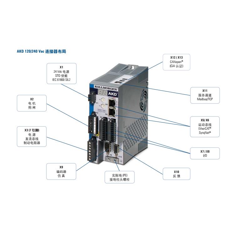 AKD-P01206-NBEC-0000 伺服驱动器 满足定制化需求