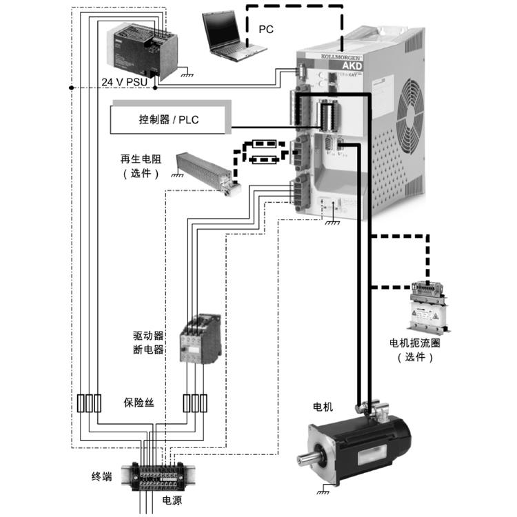 AKD-P00606-NBEC-0000 伺服驱动器 包售后服务
