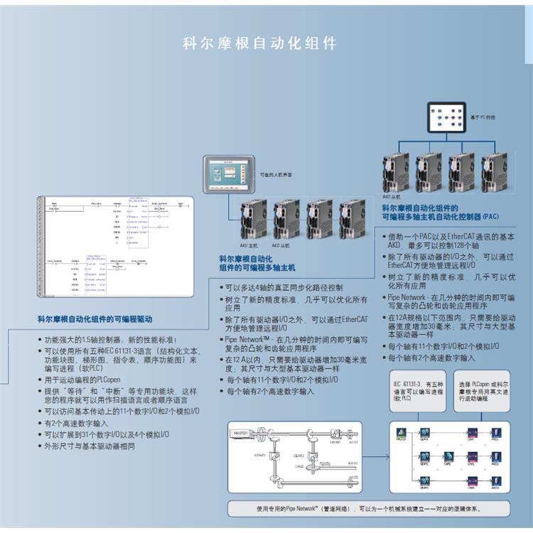 AKD-P01207-NBAN-0000 伺服驱动器 响应快-寿命长